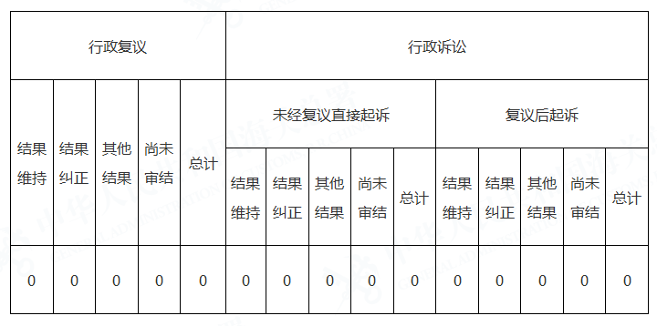 广州海关（本级机关）2020年政府信息公开工作年度报告 - 副本 (2)