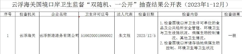 云浮海关国境口岸卫生监督“双随机、一公开”抽查结果公开表（2023年1-12月）