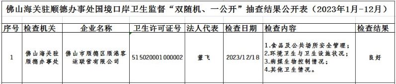 佛山海关驻顺德办事处国境口岸卫生监督“双随机、一公开”抽查结果公开表（2023年1月-12月）