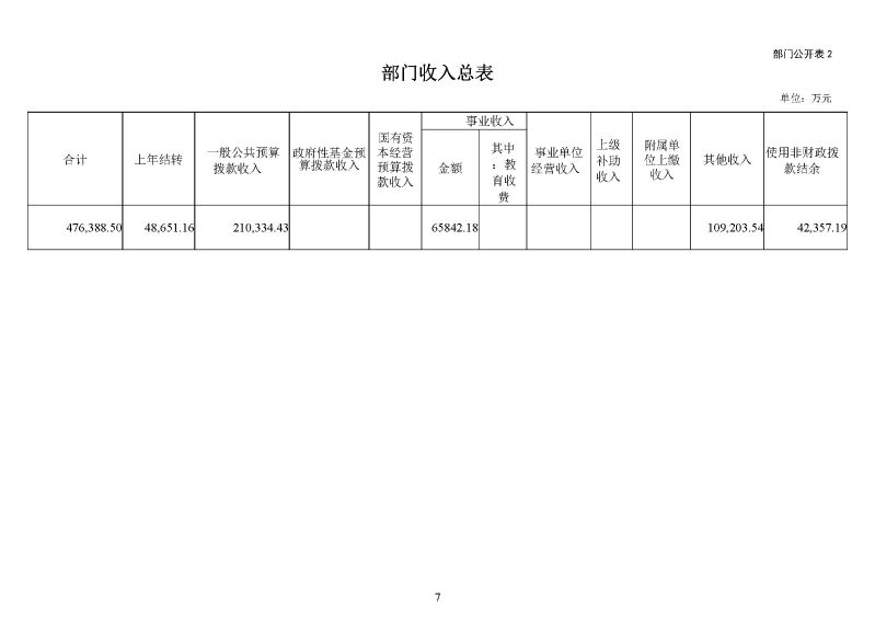 广州海关2024年预算公开_页面_09