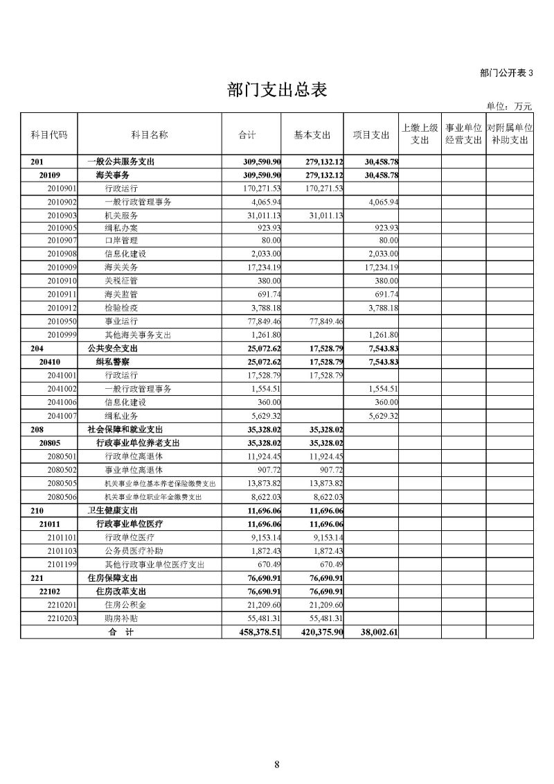 广州海关2024年预算公开_页面_10