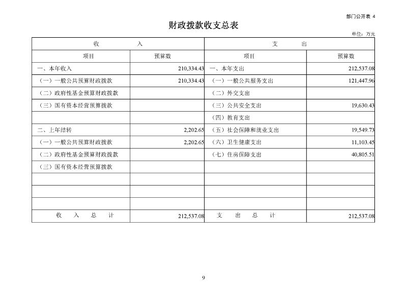 广州海关2024年预算公开_页面_11