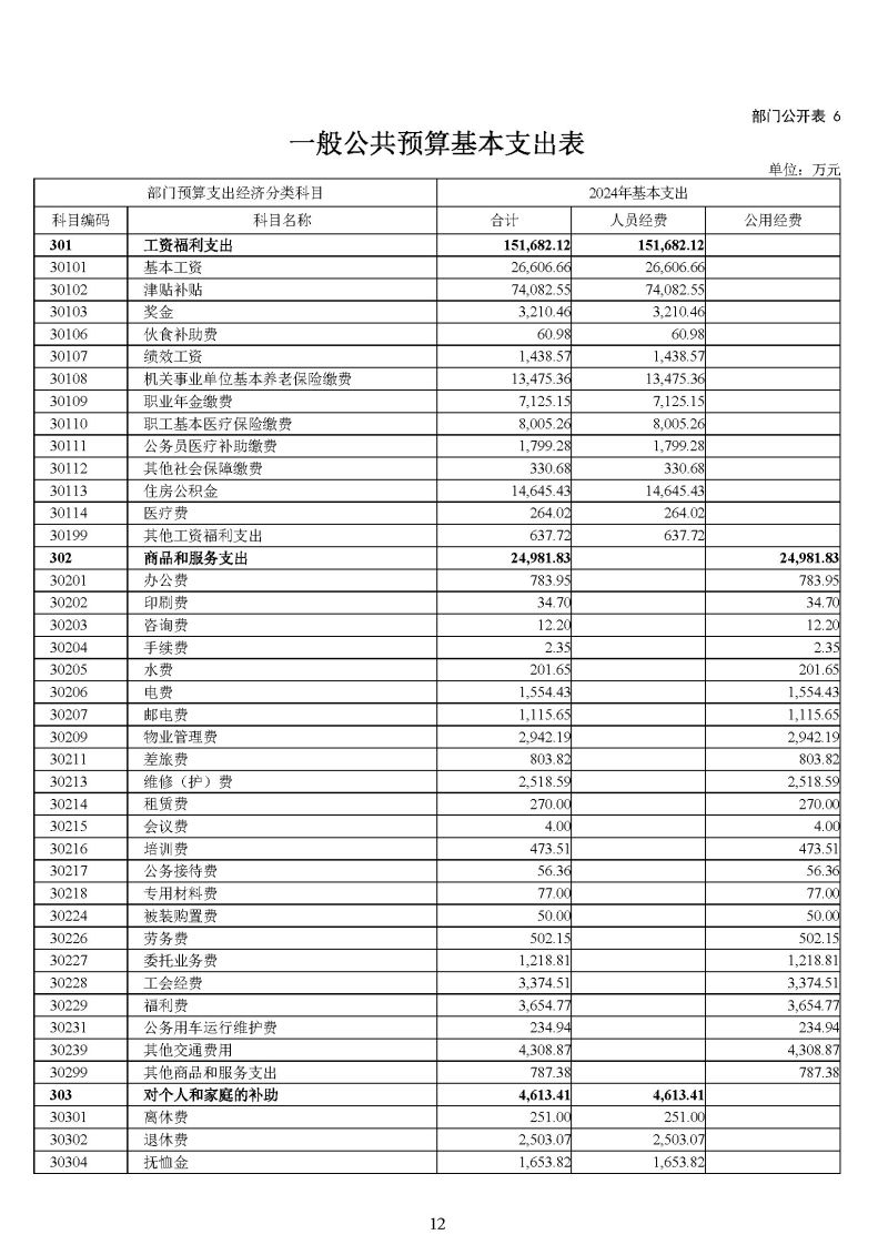 广州海关2024年预算公开_页面_14