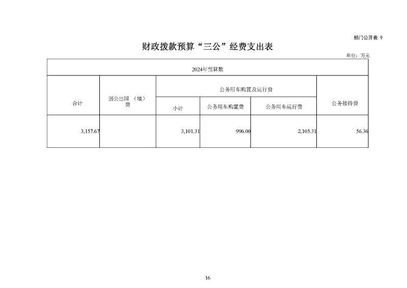 广州海关2024年预算公开_页面_18