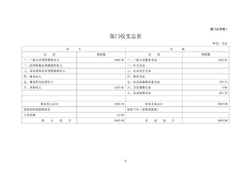 越秀海关2024年部门预算公开_页面_06