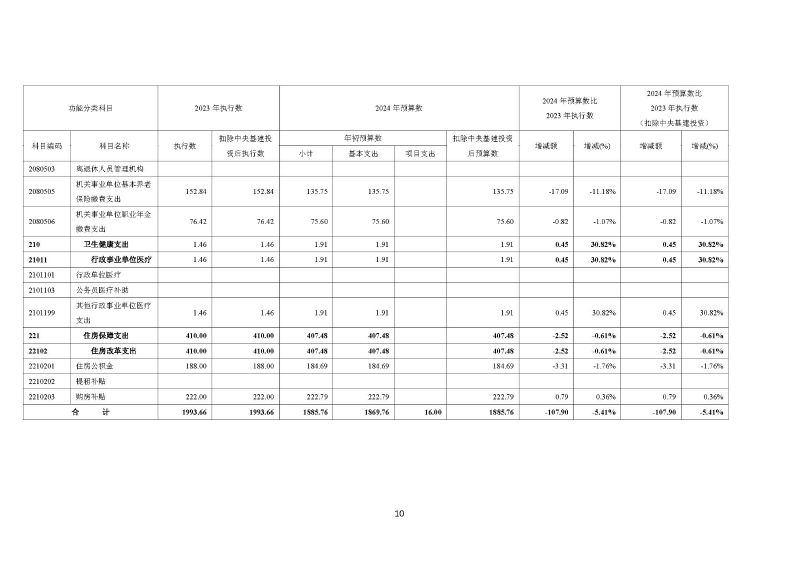 越秀海关2024年部门预算公开_页面_11