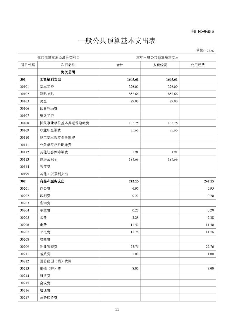 越秀海关2024年部门预算公开_页面_12