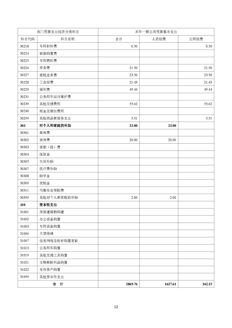 越秀海关2024年部门预算公开_页面_13