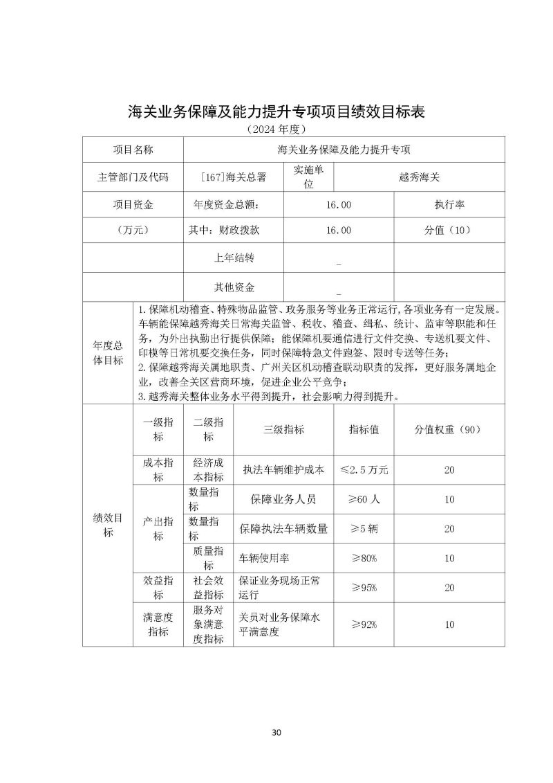 越秀海关2024年部门预算公开_页面_31