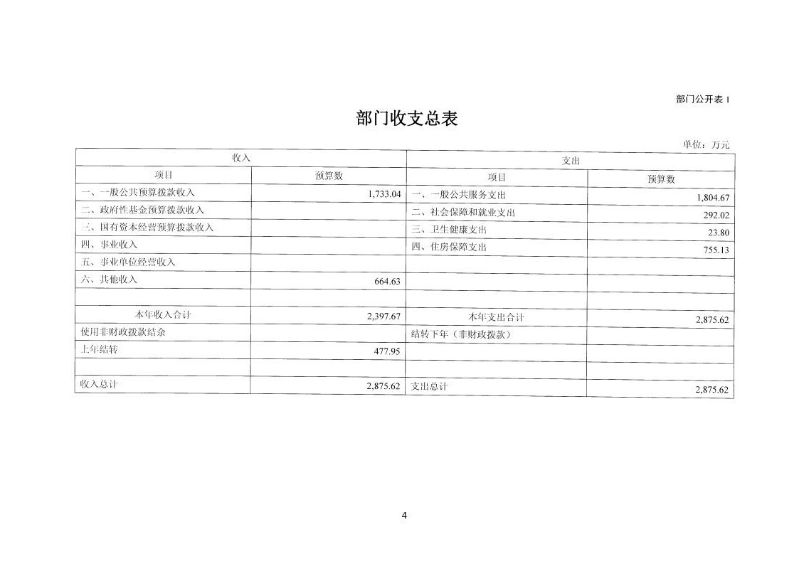 部门预算-05132024155258_05