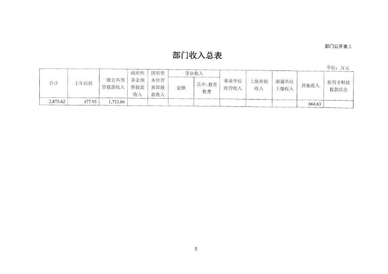 部门预算-05132024155258_06