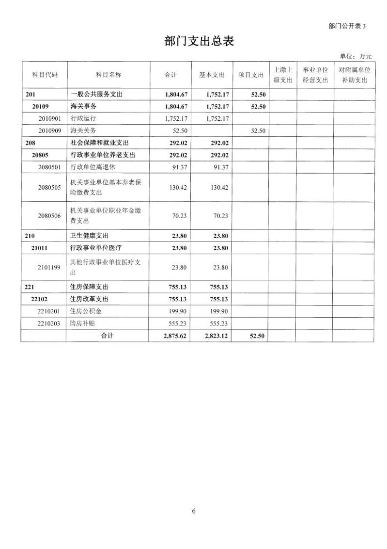 部门预算-05132024155258_07
