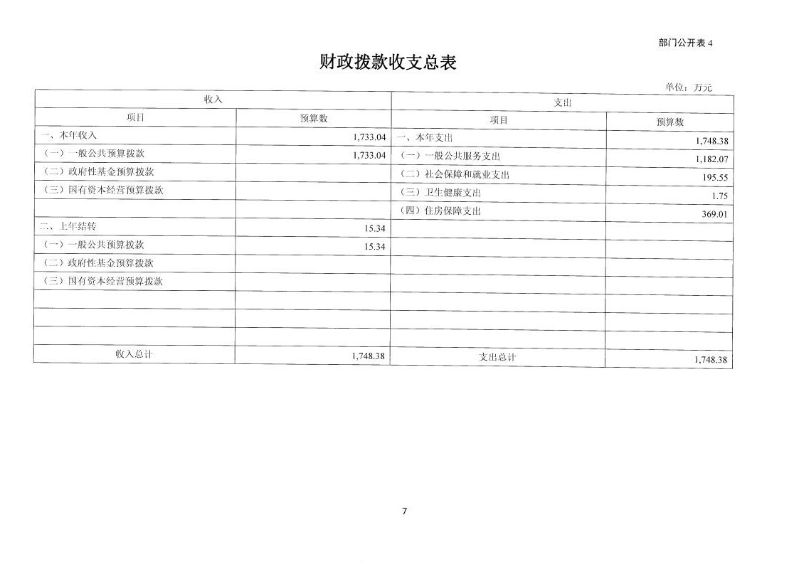 部门预算-05132024155258_08
