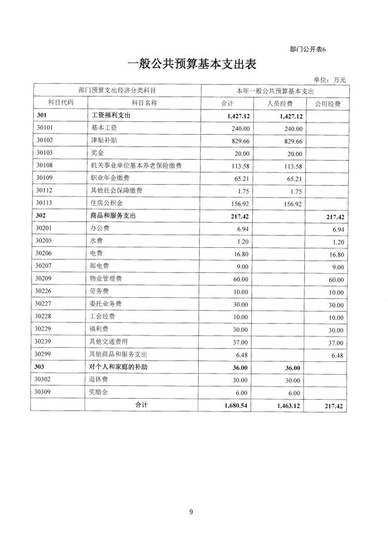 部门预算-05132024155258_10