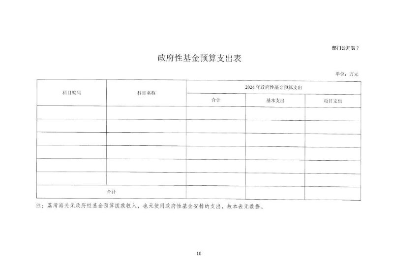 部门预算-05132024155258_11