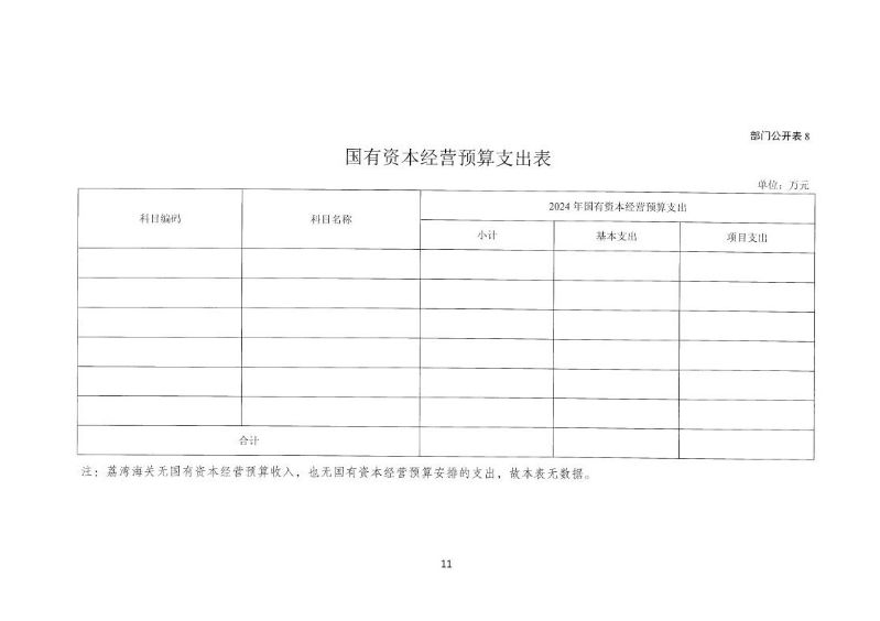 部门预算-05132024155258_12