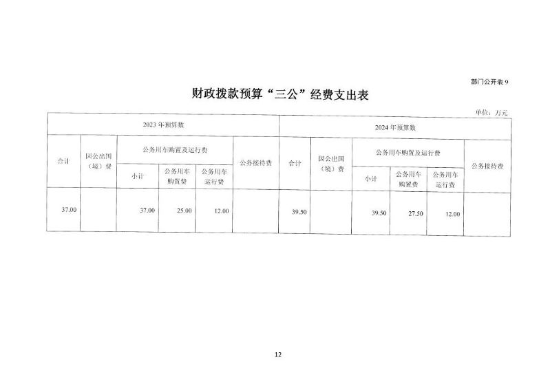 部门预算-05132024155258_13