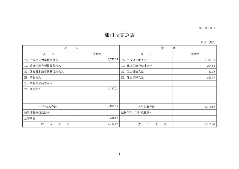 2024年部门预算公开(云浮)2_页面_06