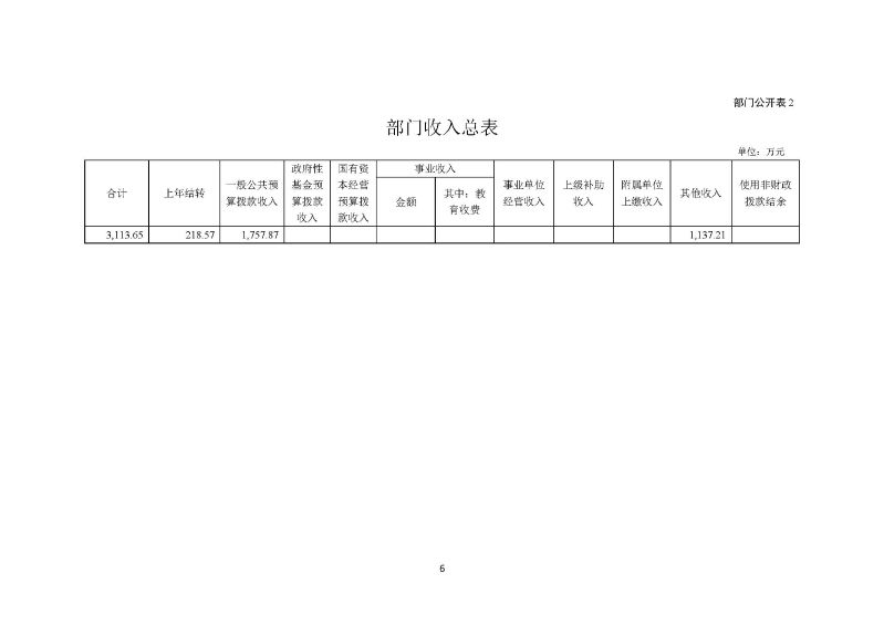 2024年部门预算公开(云浮)2_页面_07