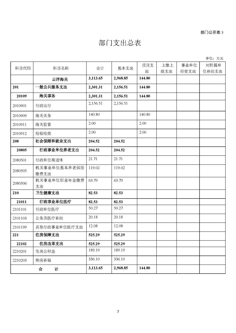 2024年部门预算公开(云浮)2_页面_08