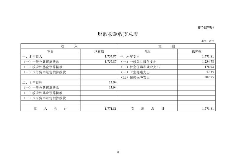 2024年部门预算公开(云浮)2_页面_09