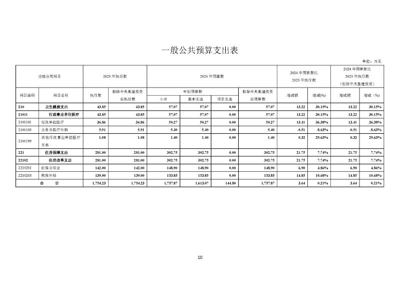 2024年部门预算公开(云浮)2_页面_11