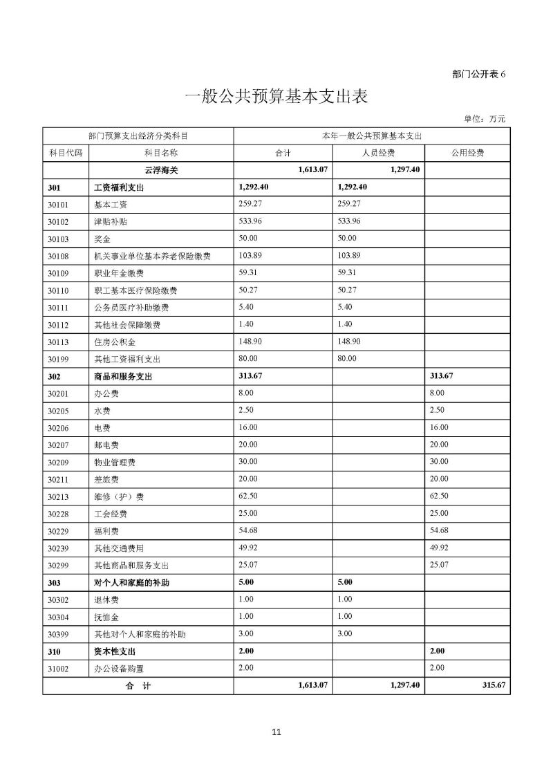 2024年部门预算公开(云浮)2_页面_12