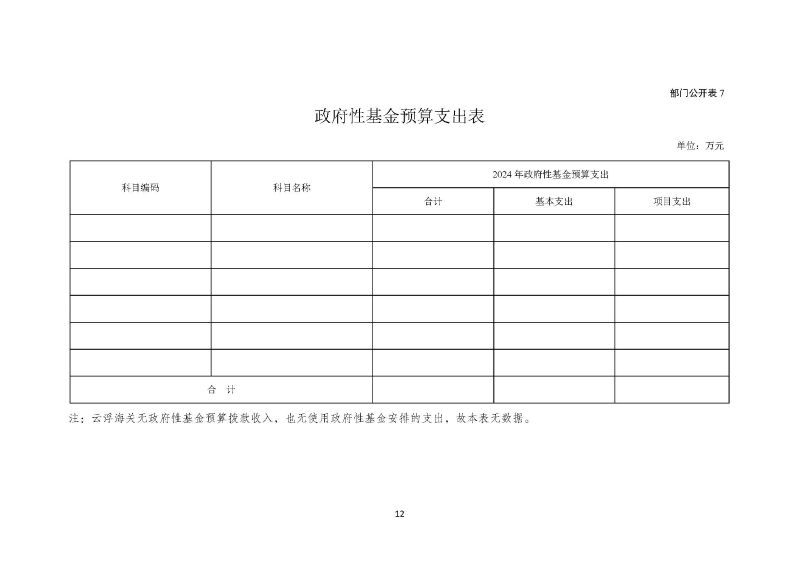 2024年部门预算公开(云浮)2_页面_13