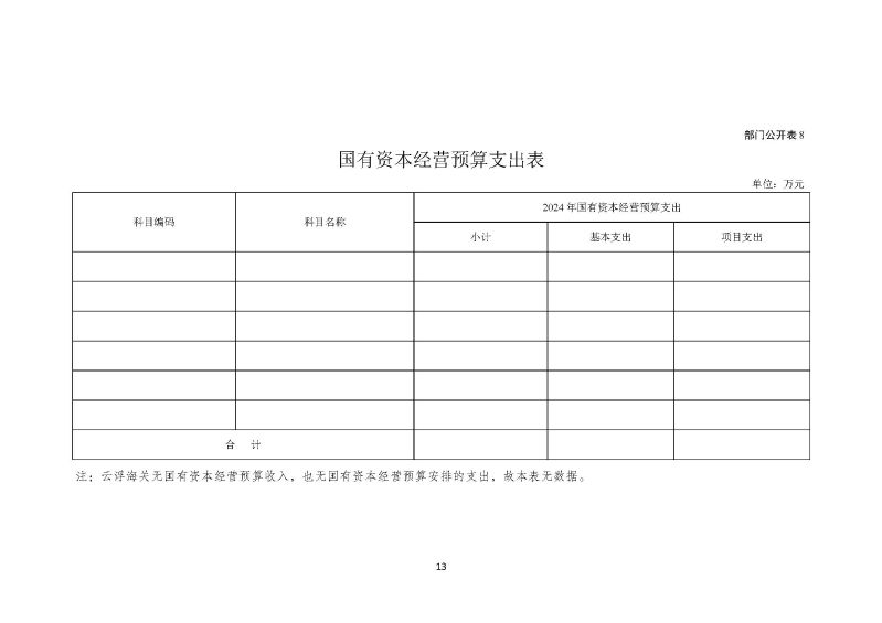 2024年部门预算公开(云浮)2_页面_14