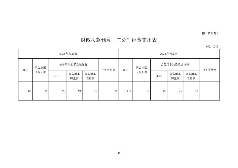 2024年部门预算公开(云浮)2_页面_15