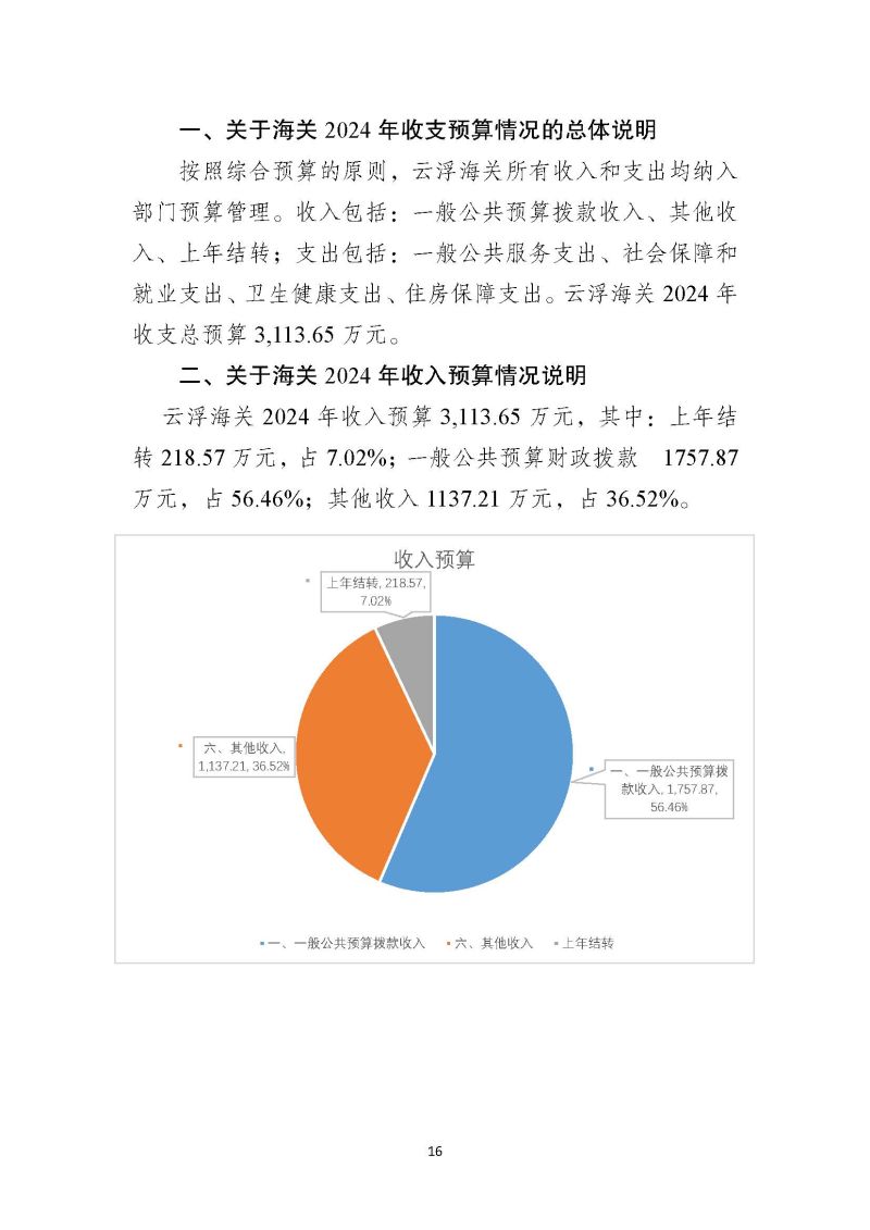 2024年部门预算公开(云浮)2_页面_17