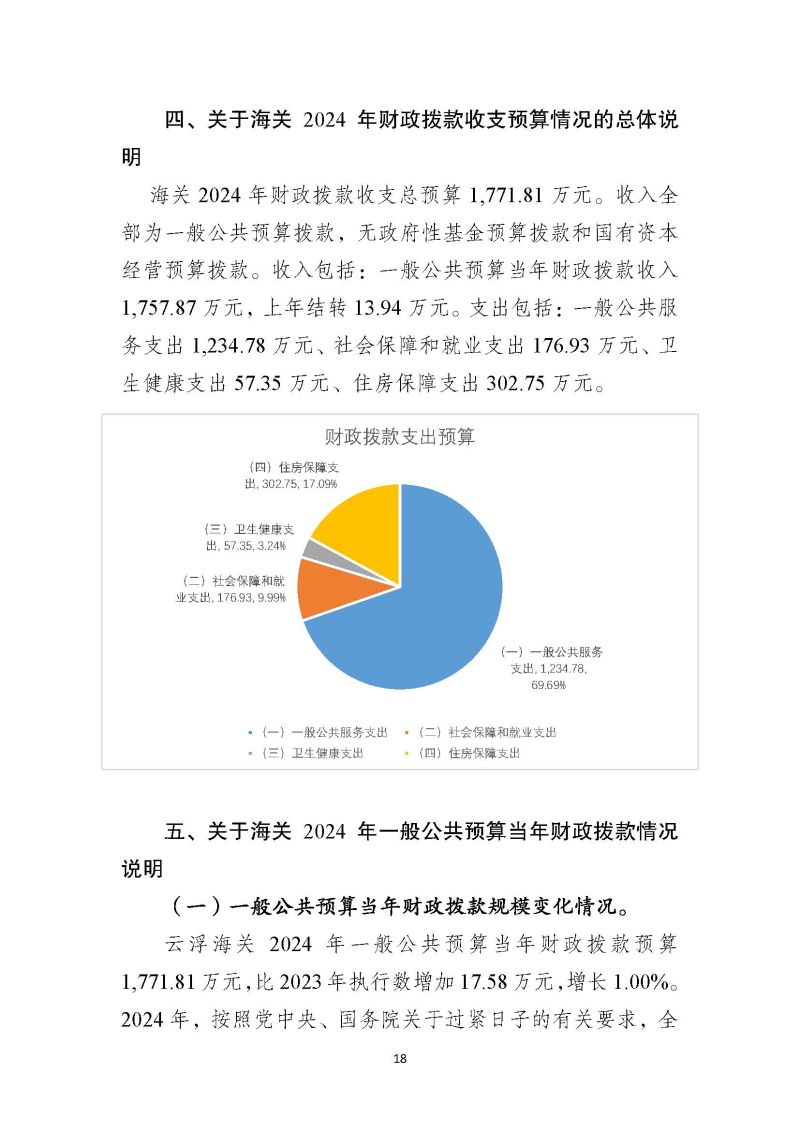 2024年部门预算公开(云浮)2_页面_19
