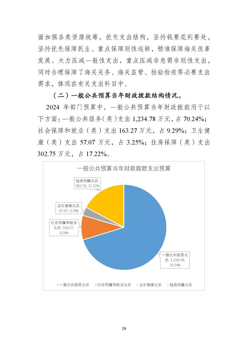 2024年部门预算公开(云浮)2_页面_20