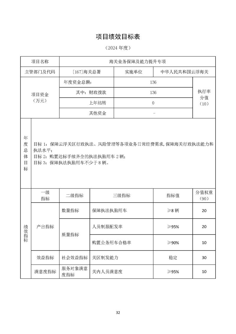 2024年部门预算公开(云浮)2_页面_33