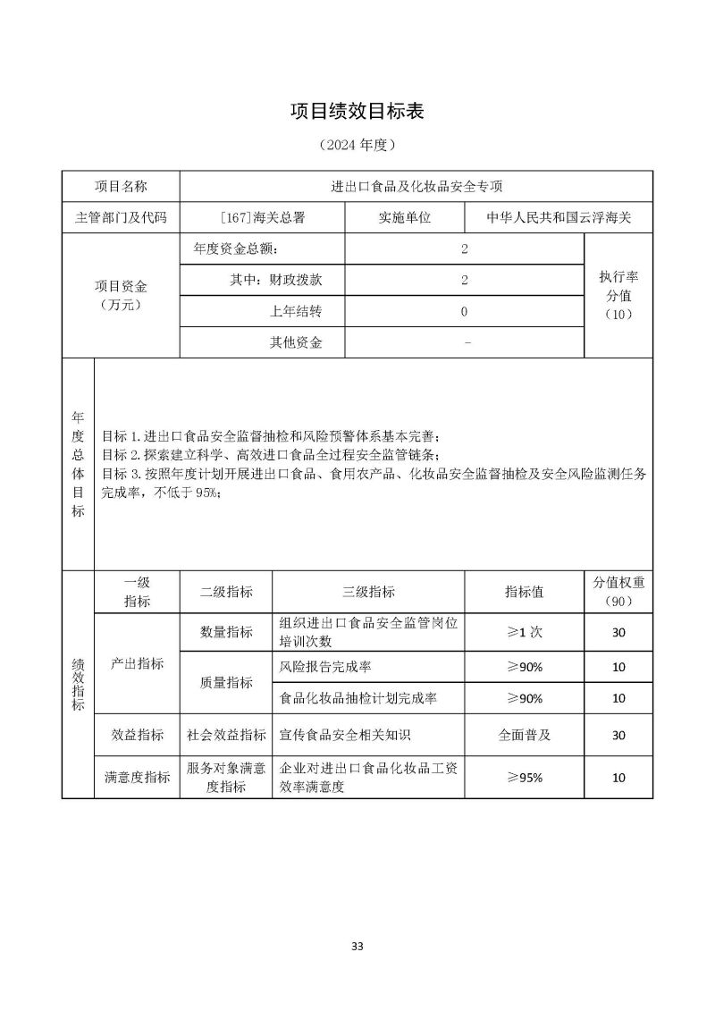 2024年部门预算公开(云浮)2_页面_34