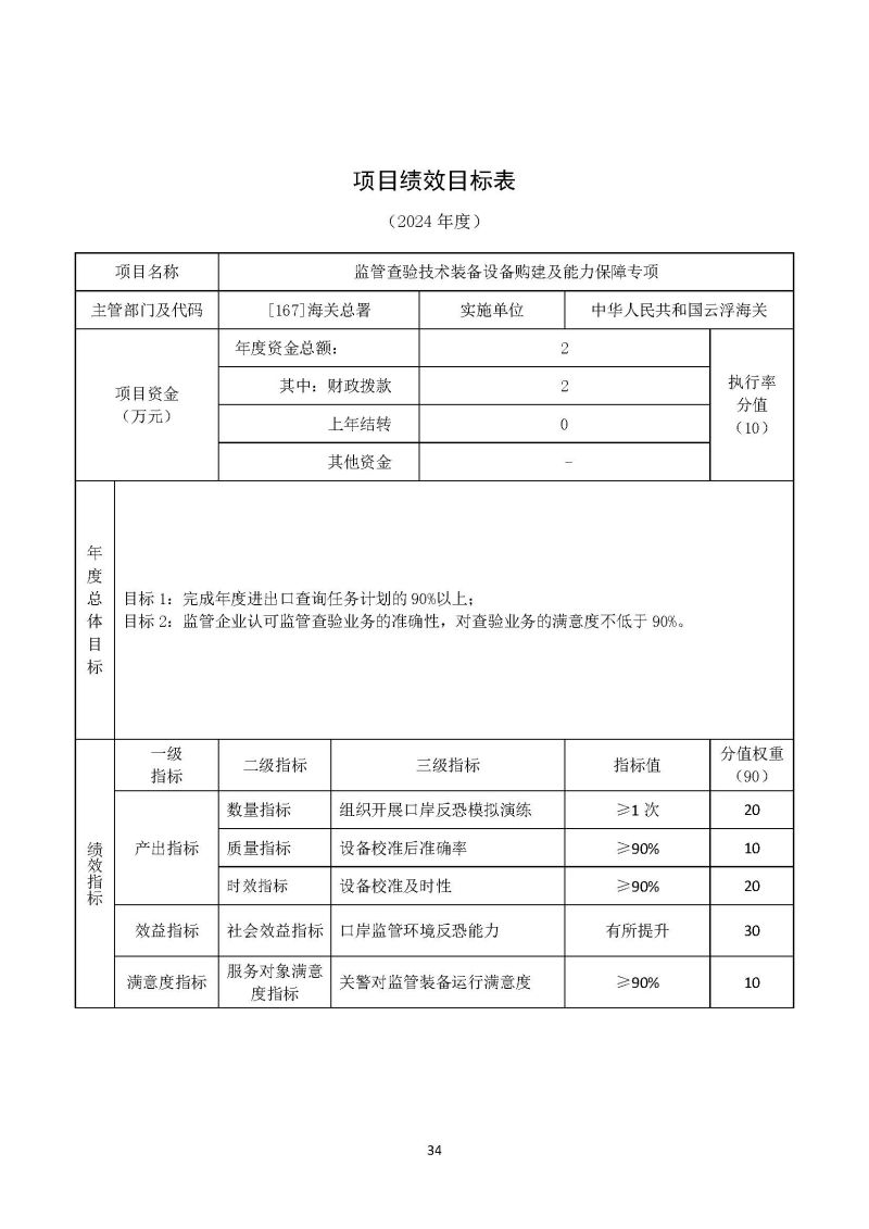 2024年部门预算公开(云浮)2_页面_35