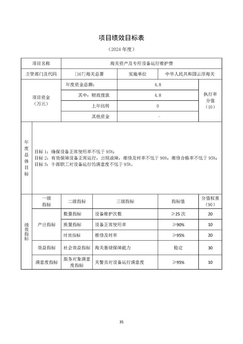 2024年部门预算公开(云浮)2_页面_36