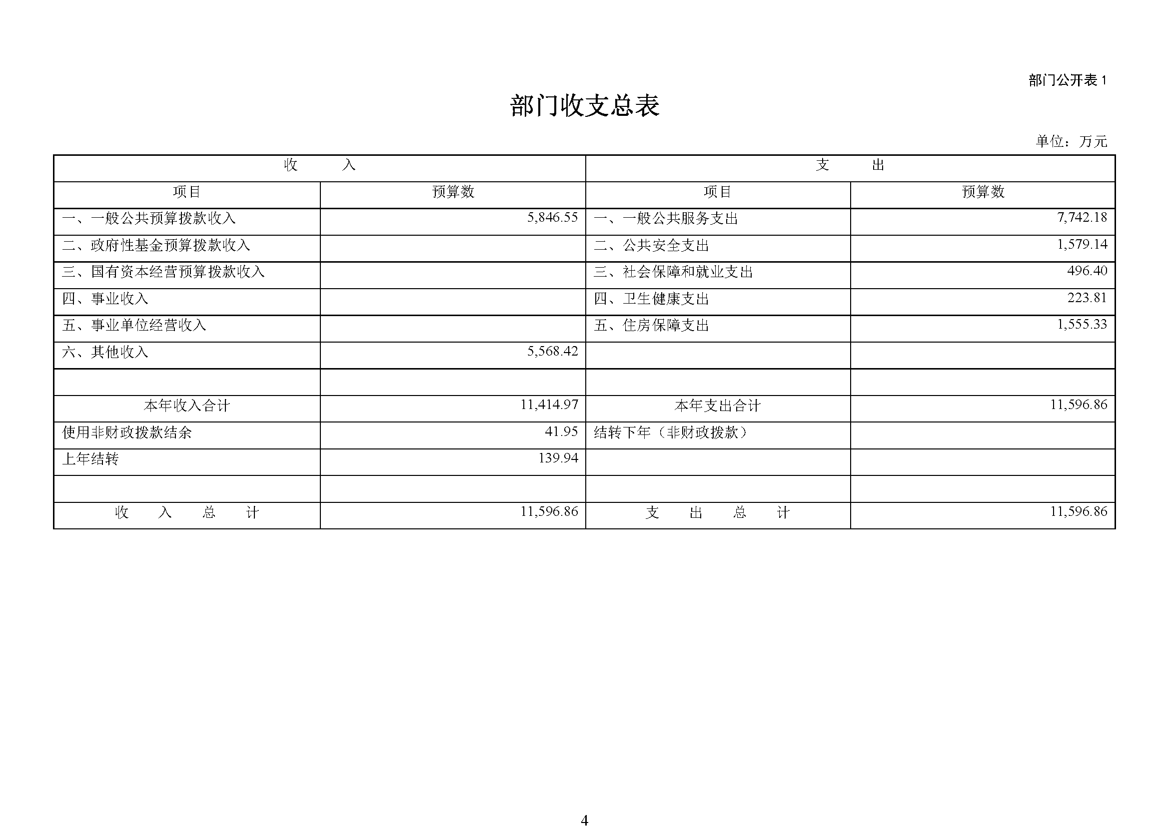 大铲海关2024年预算公开5.14_页面_06