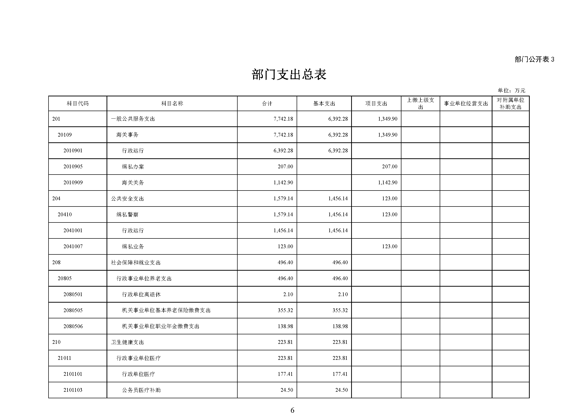大铲海关2024年预算公开5.14_页面_08