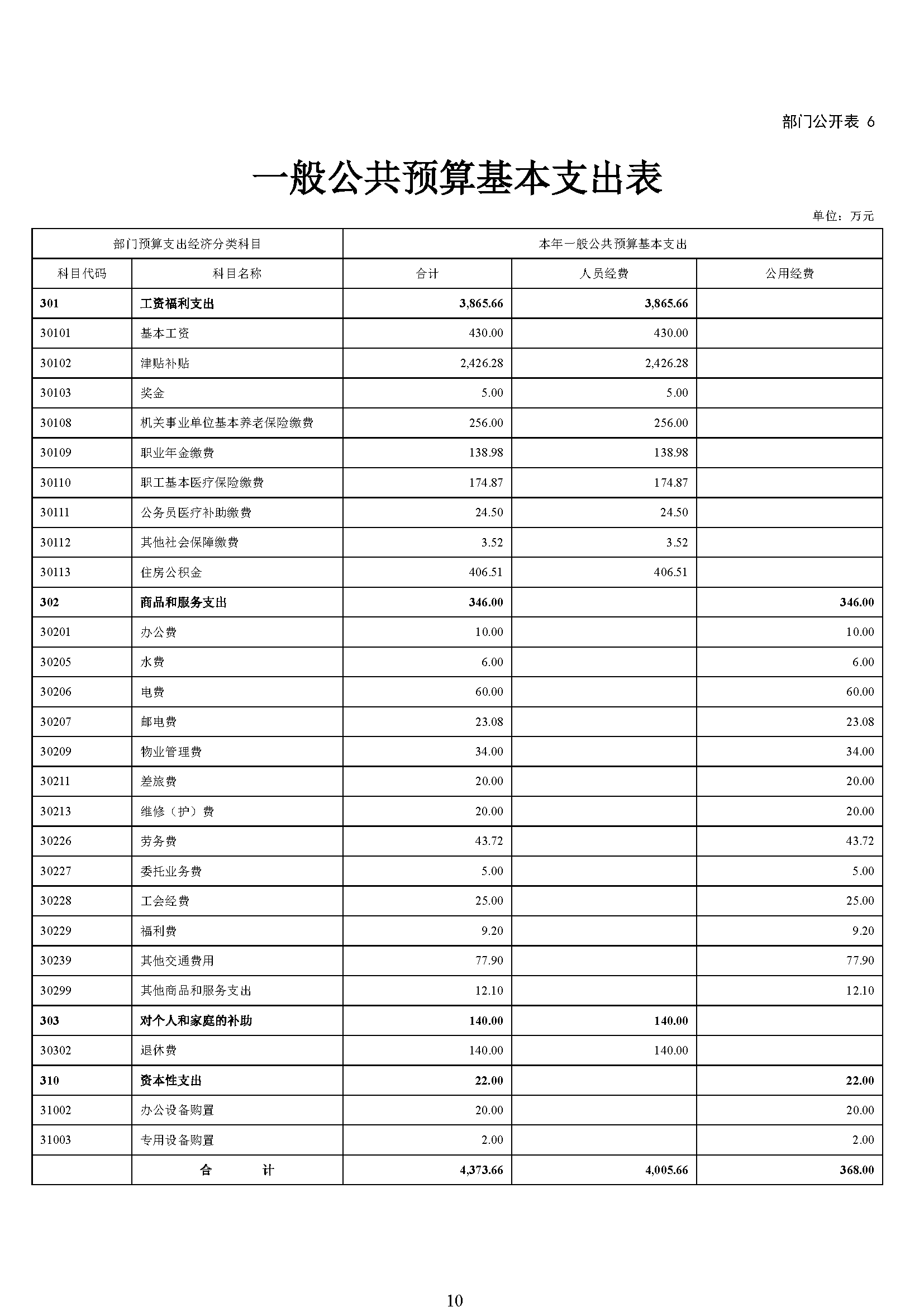 大铲海关2024年预算公开5.14_页面_12