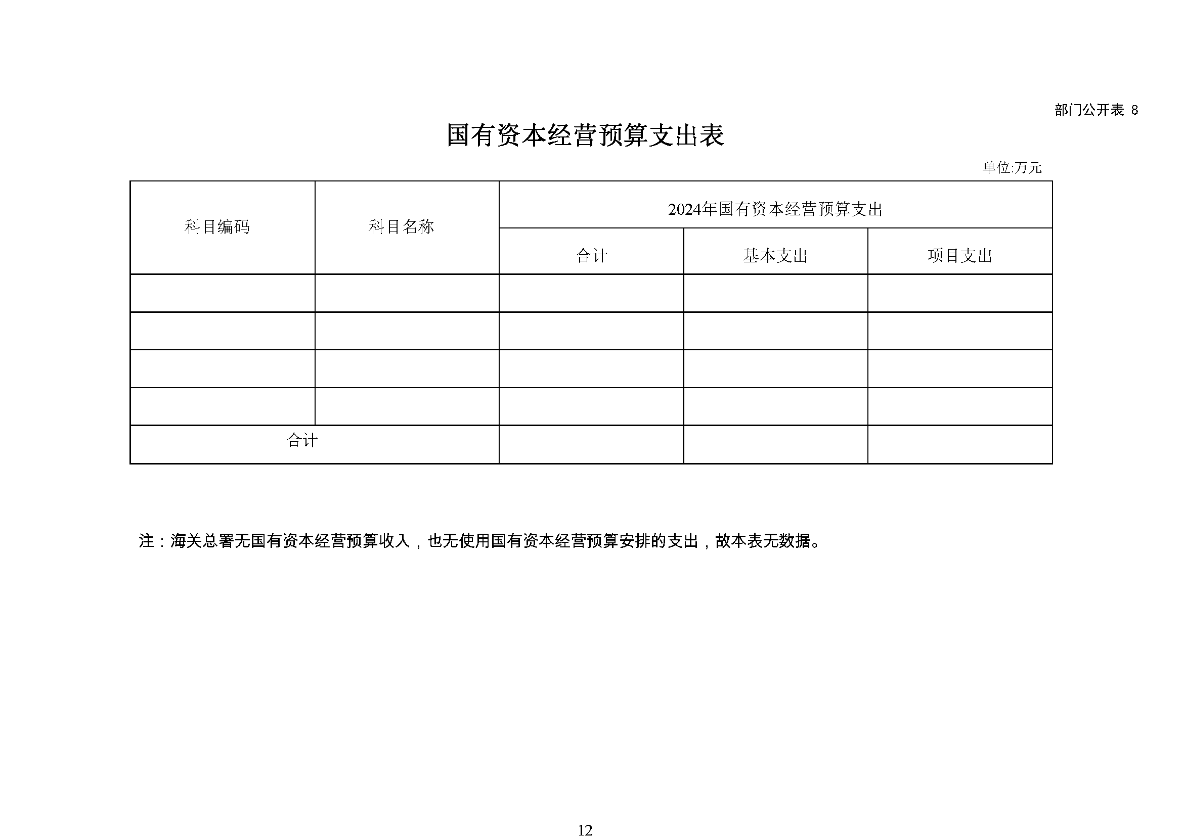 大铲海关2024年预算公开5.14_页面_14