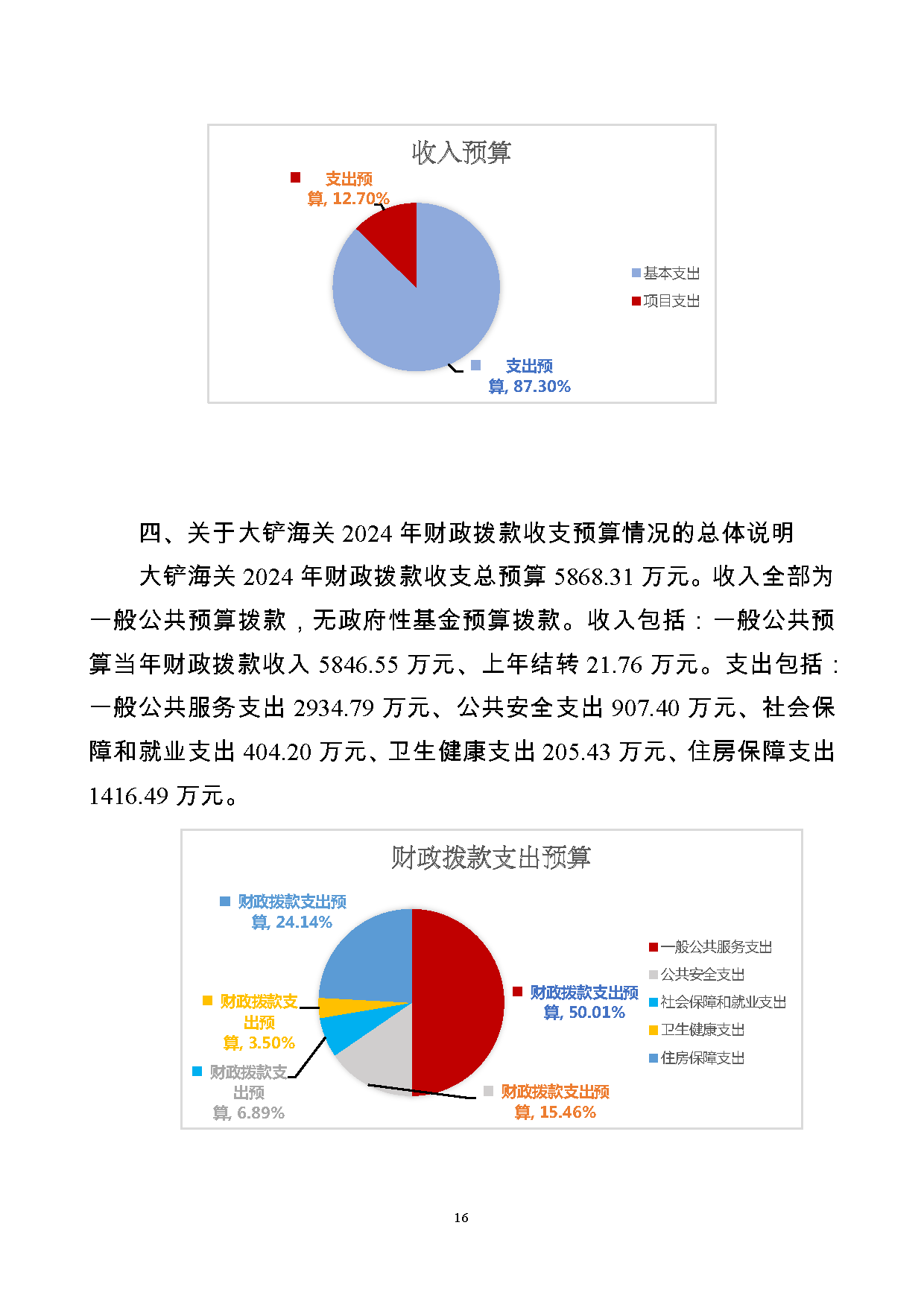大铲海关2024年预算公开5.14_页面_18