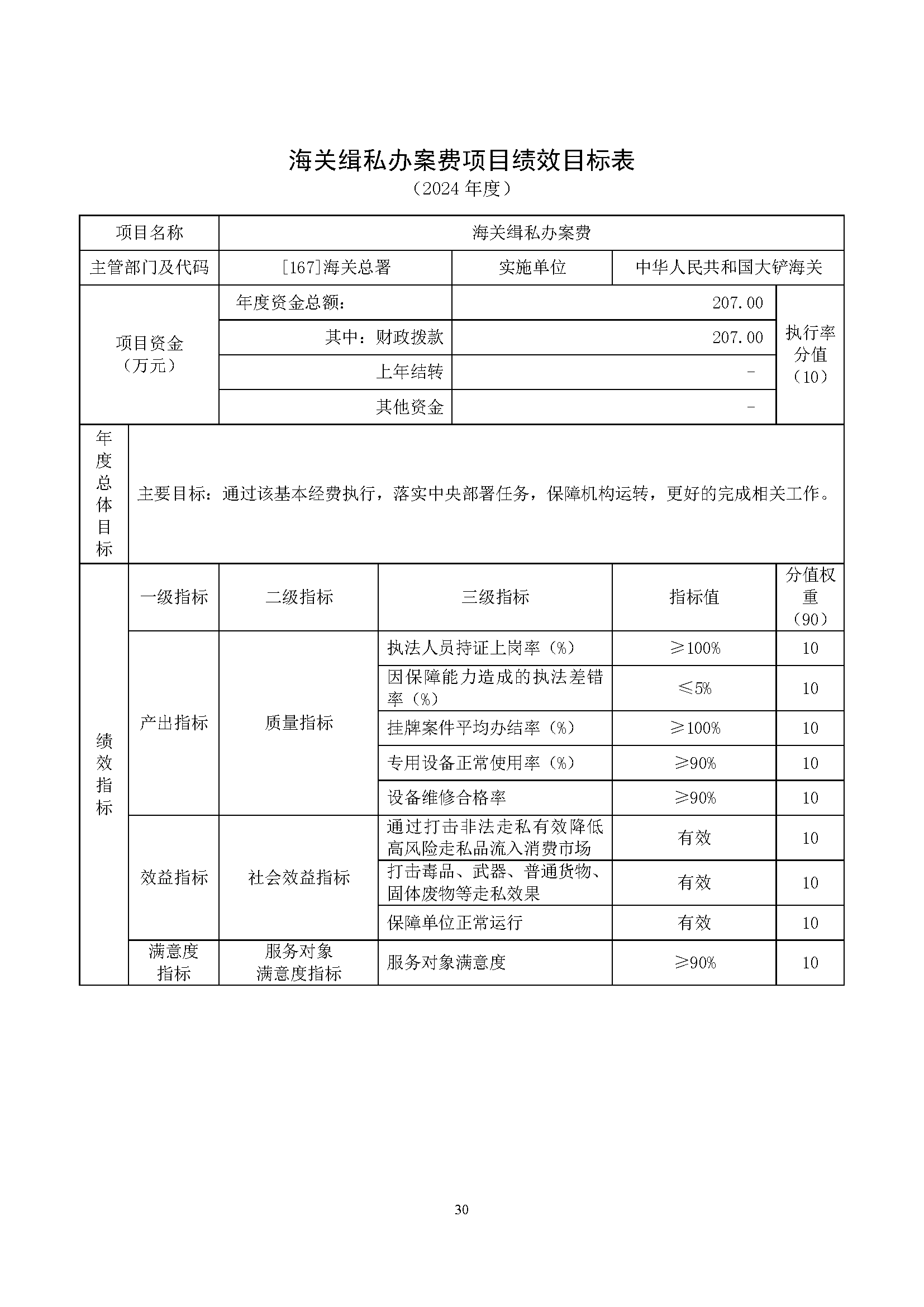 大铲海关2024年预算公开5.14_页面_32