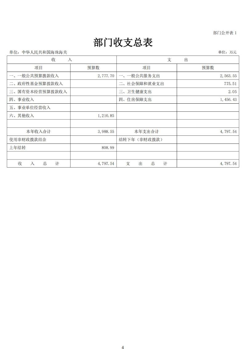 海珠海关2024年预算公开_05