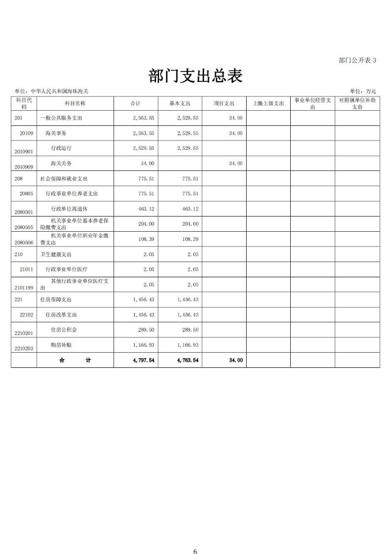 海珠海关2024年预算公开_07