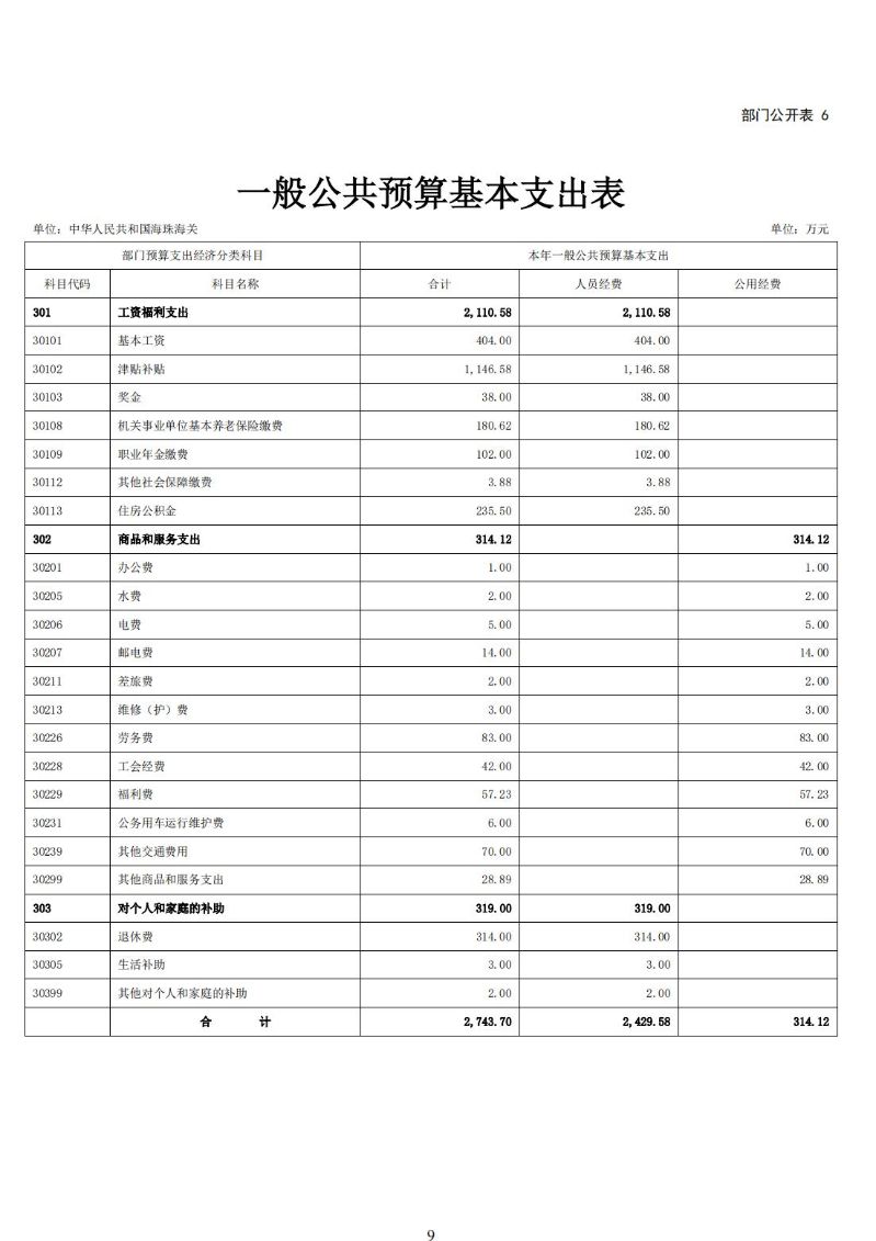 海珠海关2024年预算公开_10