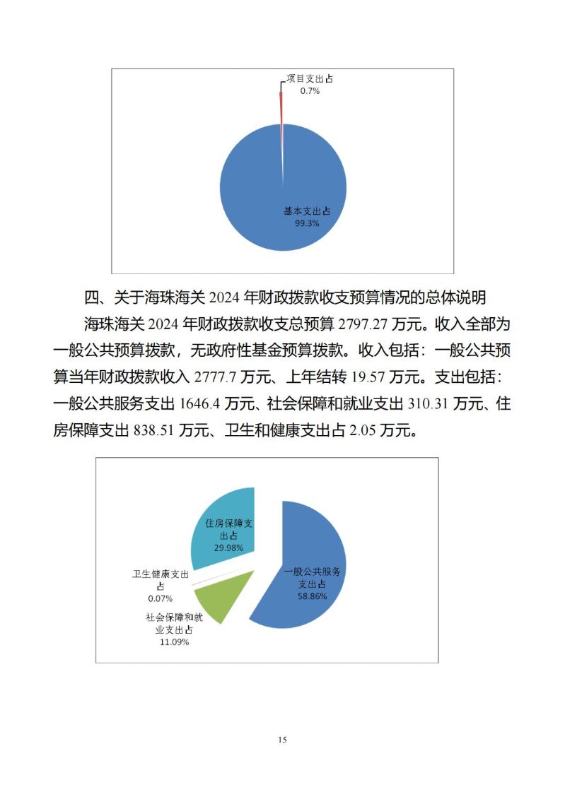 海珠海关2024年预算公开_16
