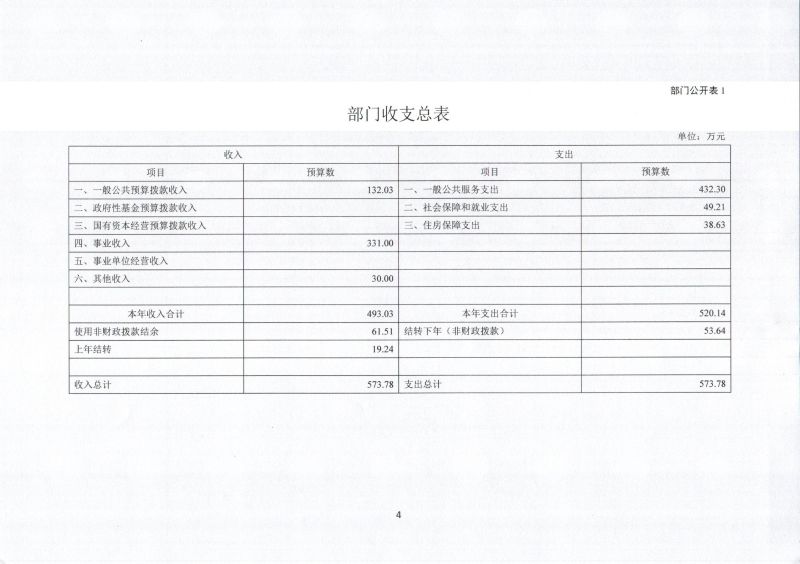 河源海关综合技术服务中心202年部门预算公开_0006