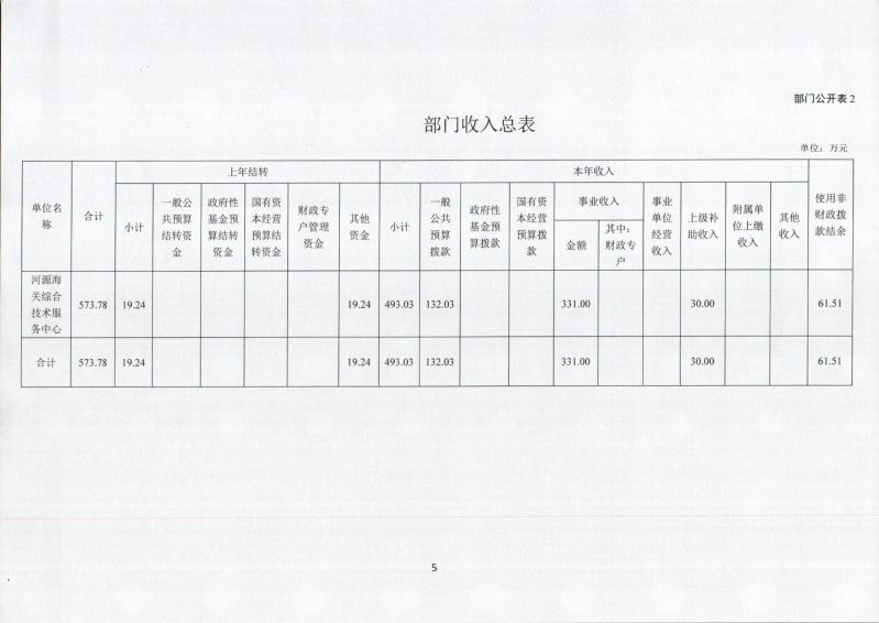河源海关综合技术服务中心202年部门预算公开_0007