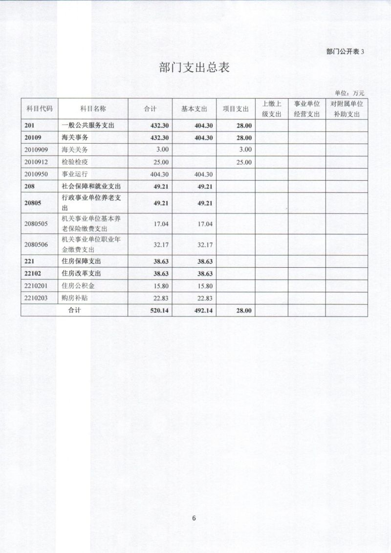 河源海关综合技术服务中心202年部门预算公开_0008